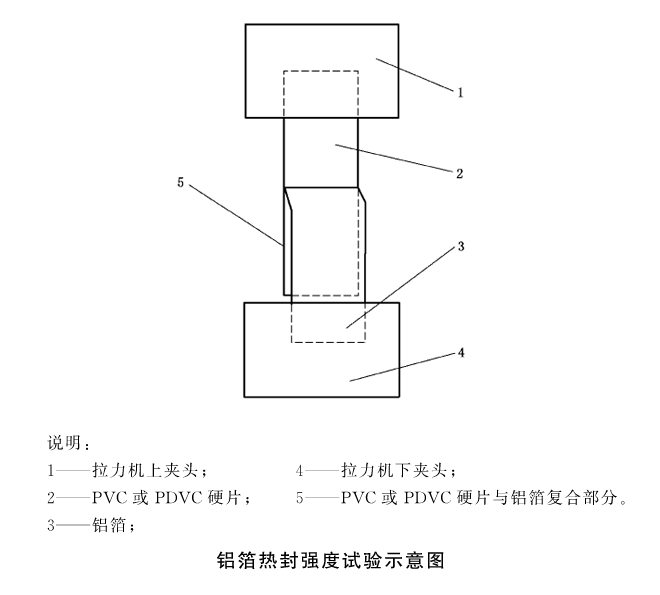 GB/T 22638.7-2016 鋁箔熱封強(qiáng)度試驗方法